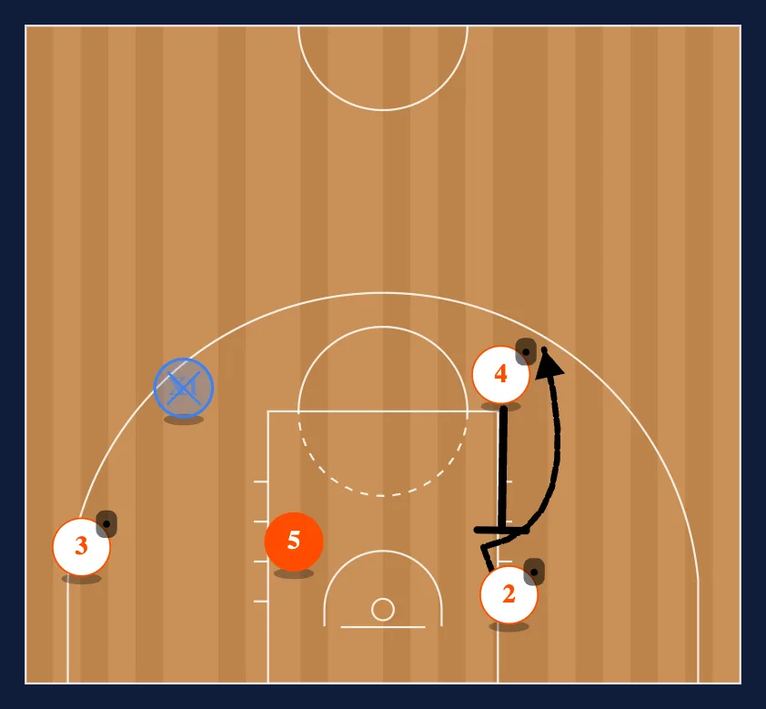 Panathinakos Ball Screen step 3