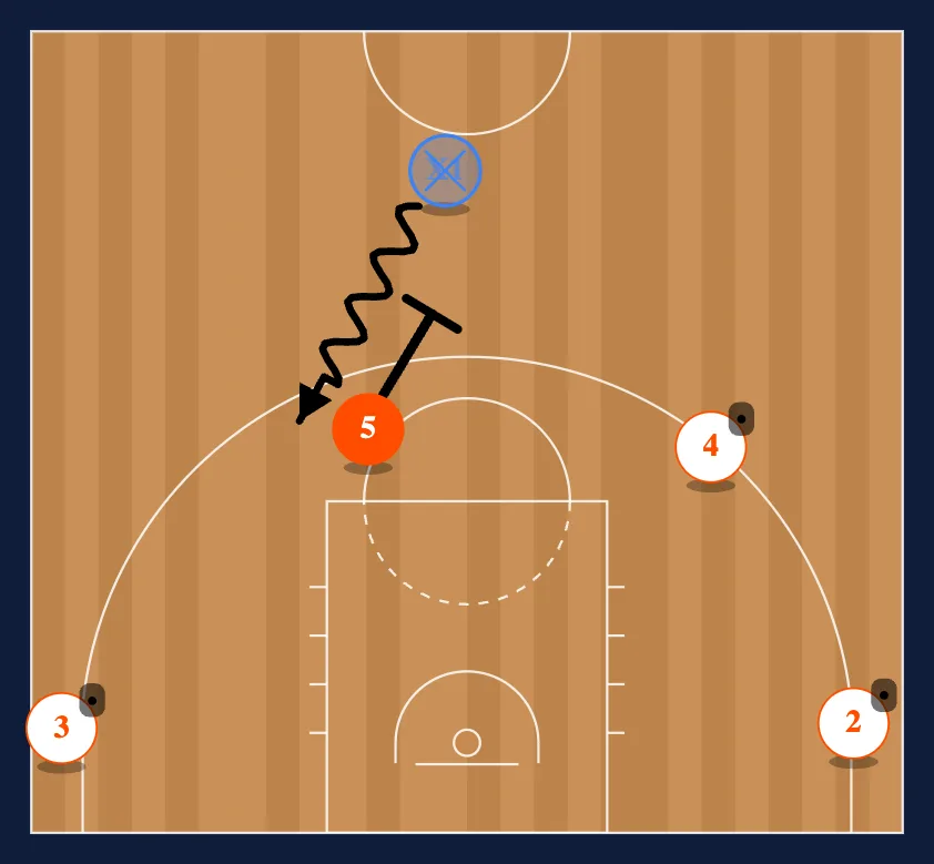 Panathinakos Horns Action step 2