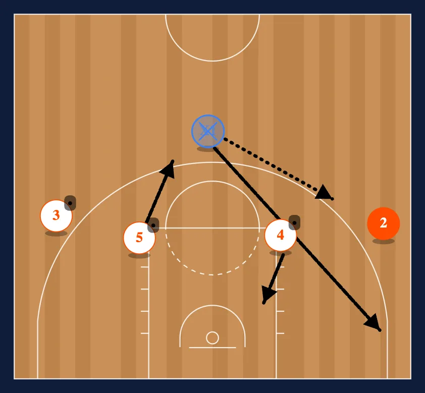 Real Madrid 2 diagram