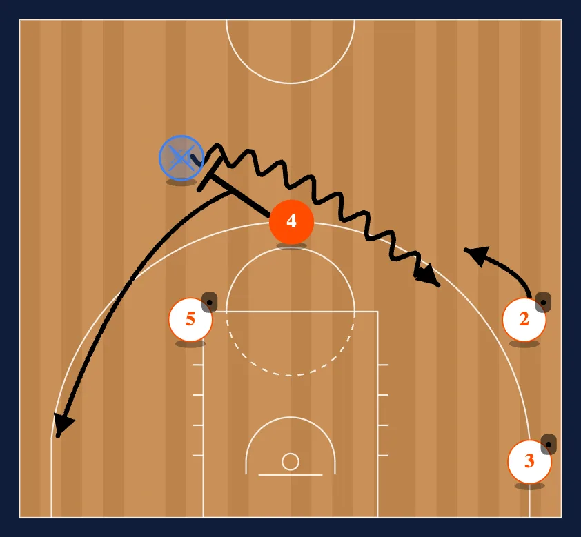 Real Madrid 3 diagram