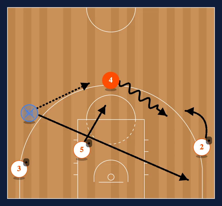 Real Madrid DHO diagram