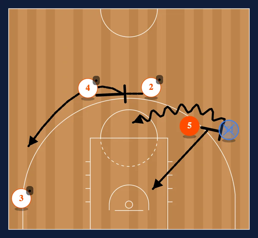 Scariola Side PNR step 3