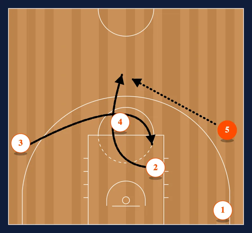Transition Entry into Barcelona Mid PNR step 2