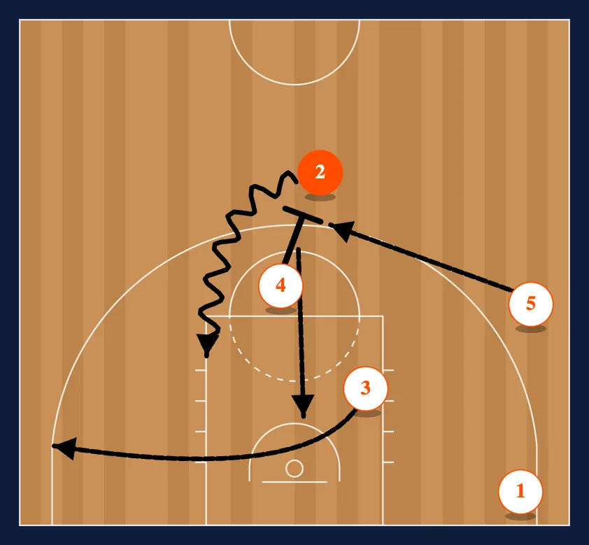 Transition Entry into Barcelona Mid PNR step 3