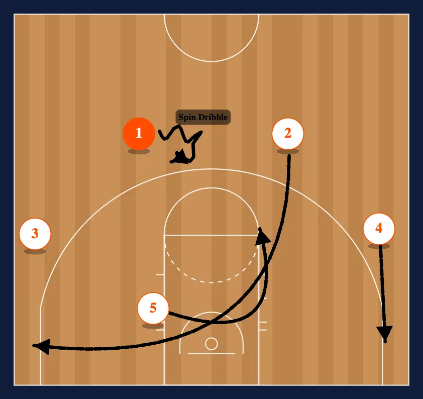 Pearl Counter diagram