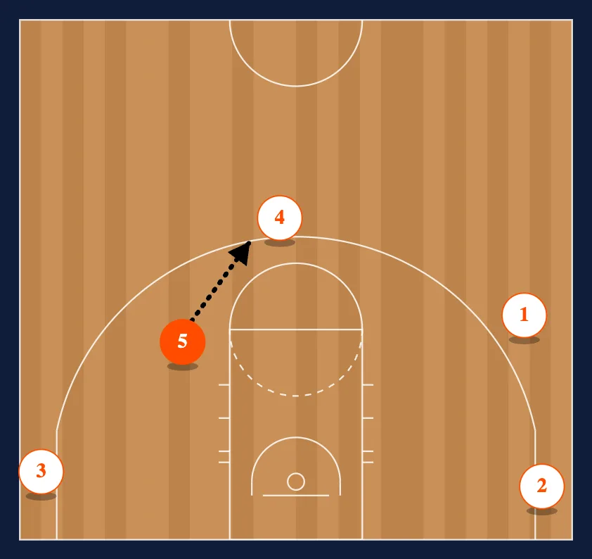 Post Dribble Up Option step 2
