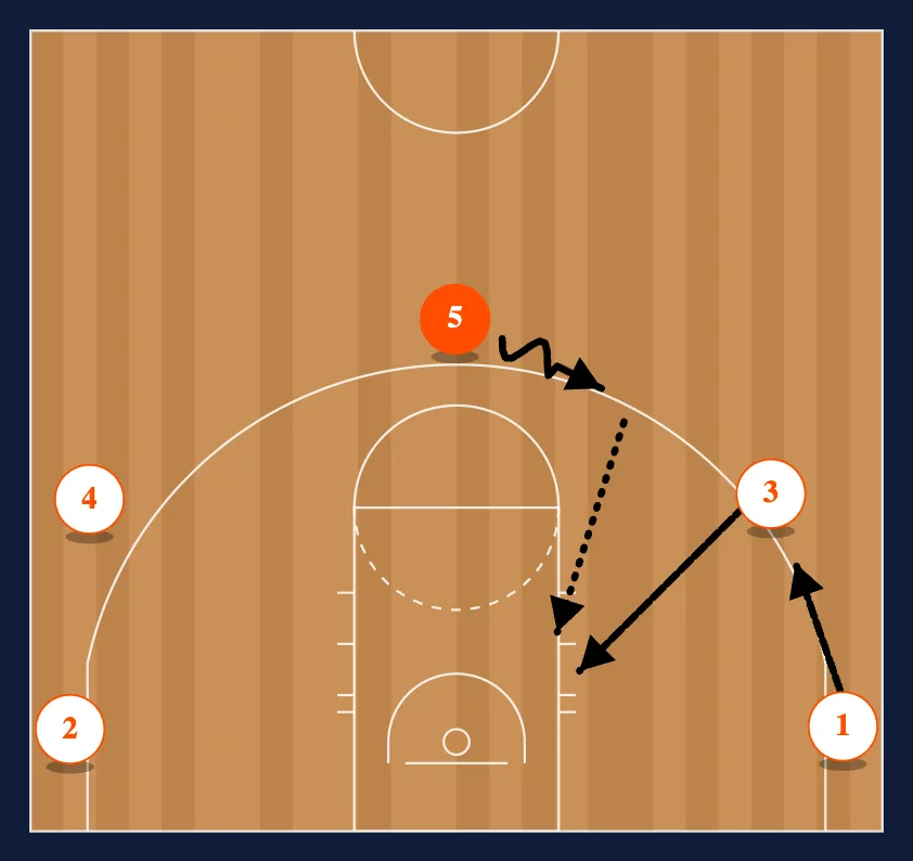5 Out diagram