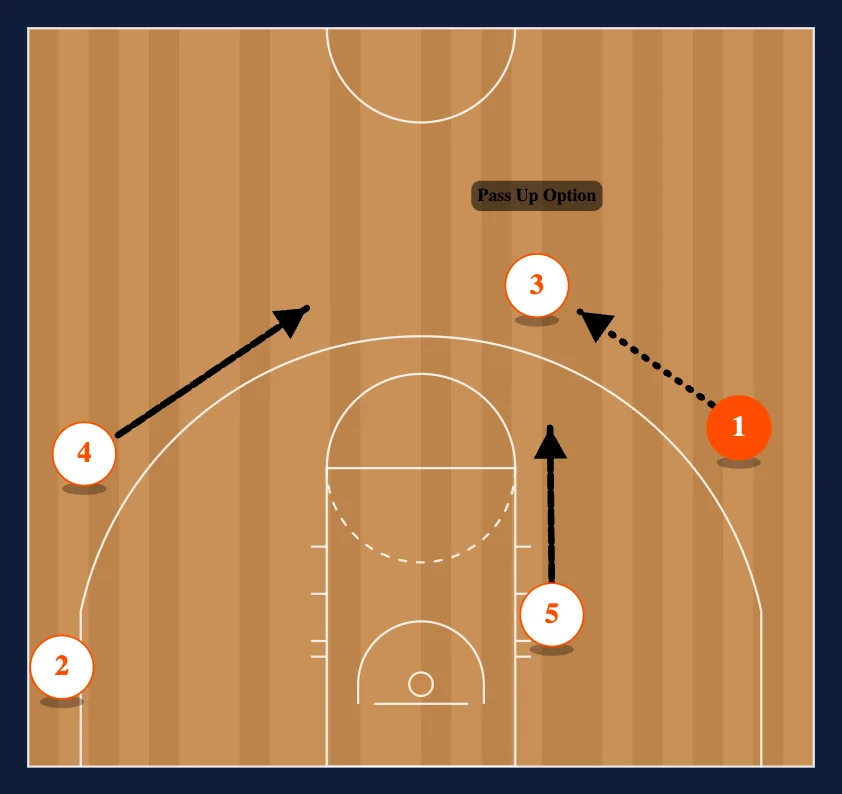 5 Out step 4