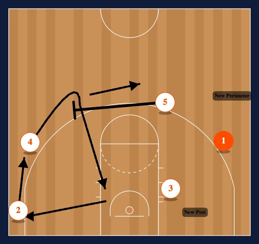 Air Force 5 Out step 2