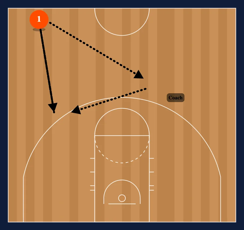 Sprint/Catches diagram