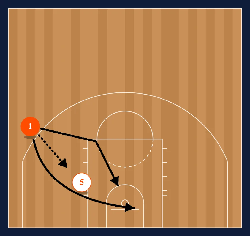 2-on-2 Dummy diagram