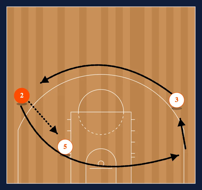 3-on-3 Wheel diagram