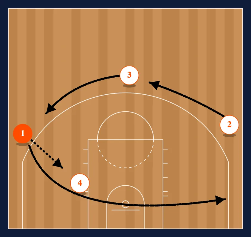 4-on-4 Wheel diagram