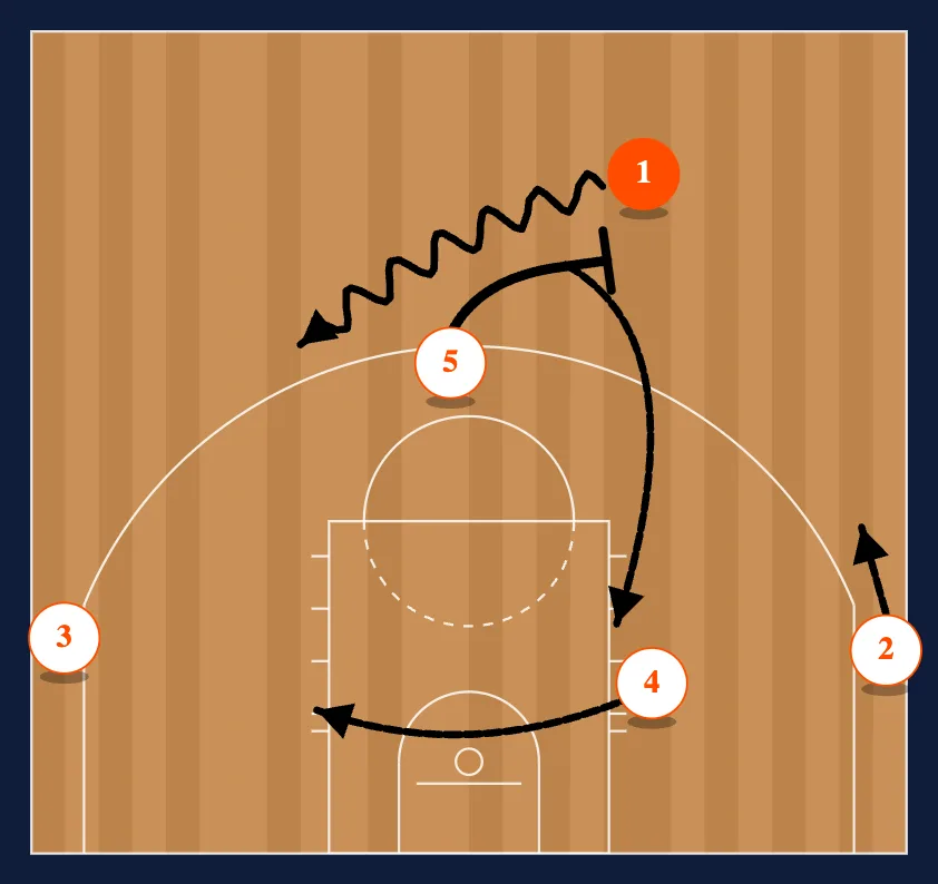 Slide Action diagram