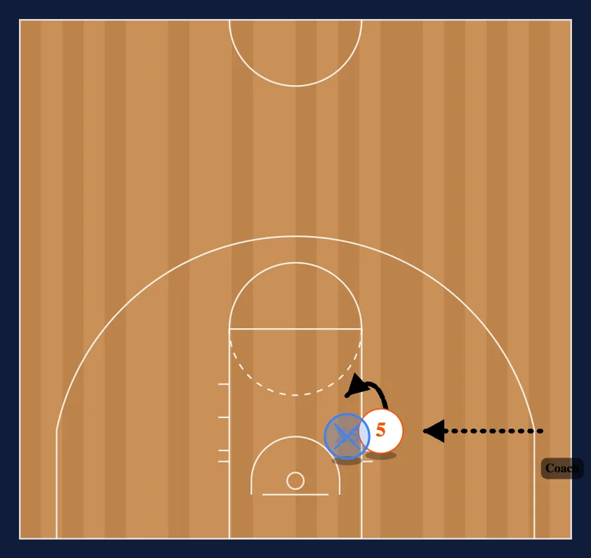 Post 2/2 and 1/1 diagram