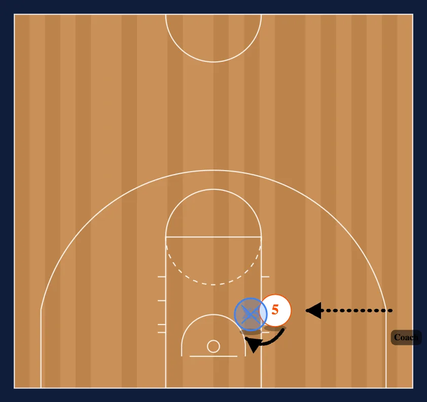 Post 2/2 and 1/1 step 2