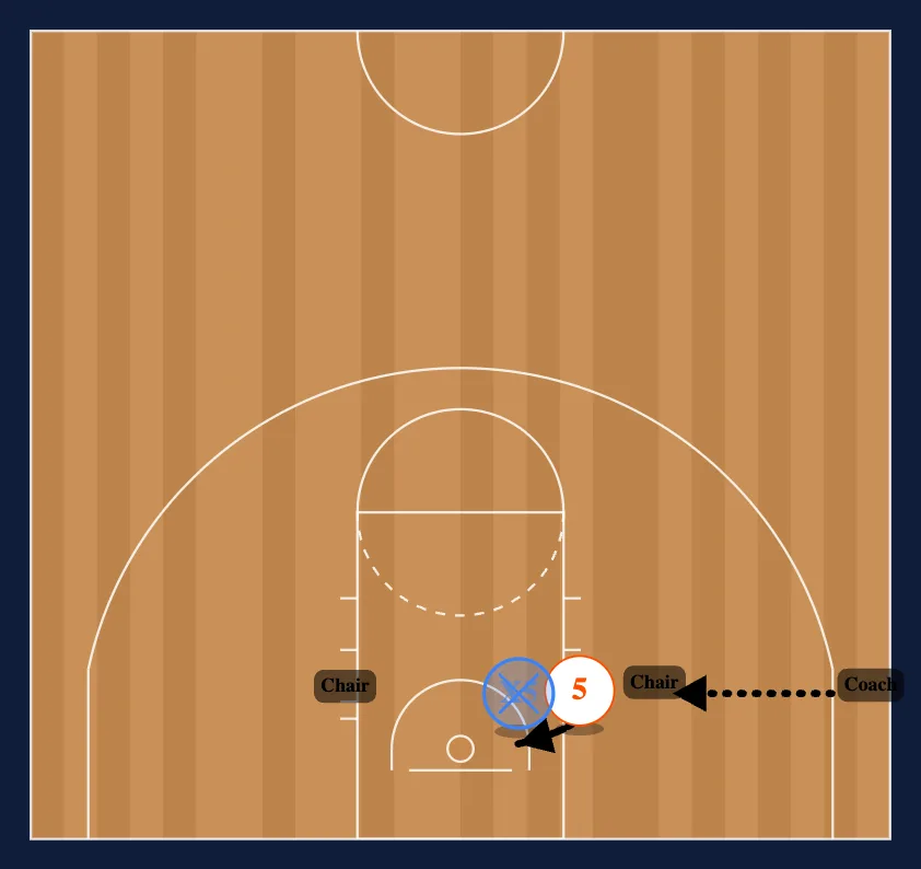 Post 2/2 and 1/1 step 3