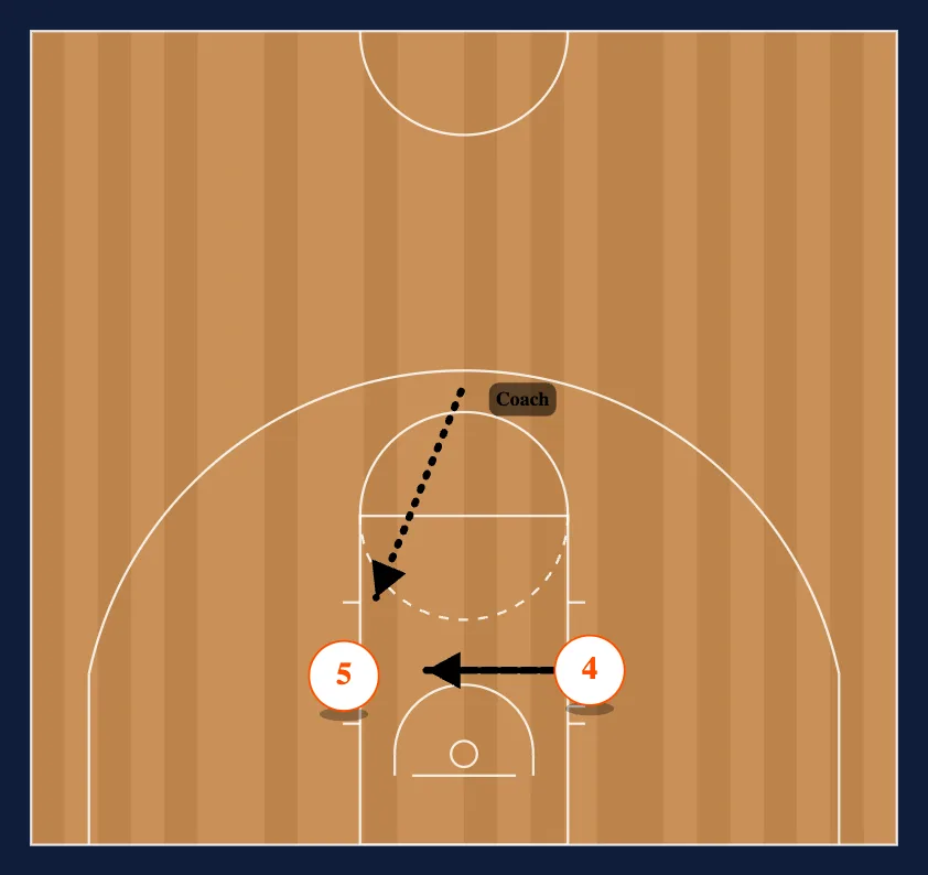 Post 2/2 and 1/1 step 4