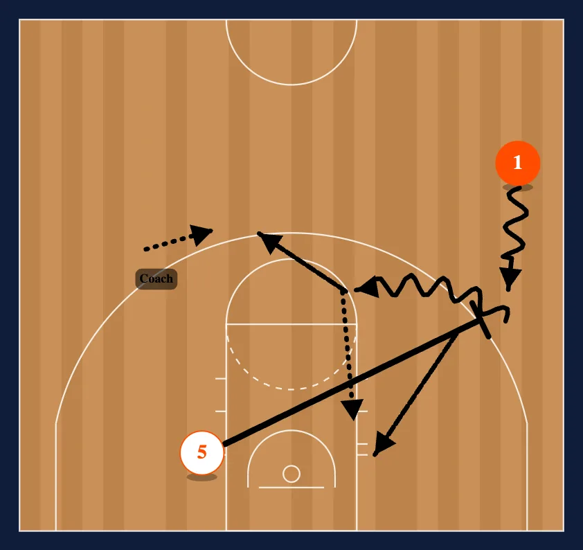 Post 2/2 and 1/1 step 5