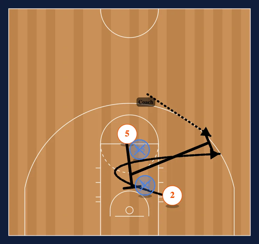 Post 2/2 and 1/1 step 6