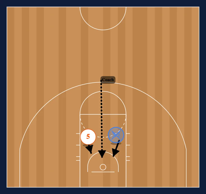 Rebounding diagram