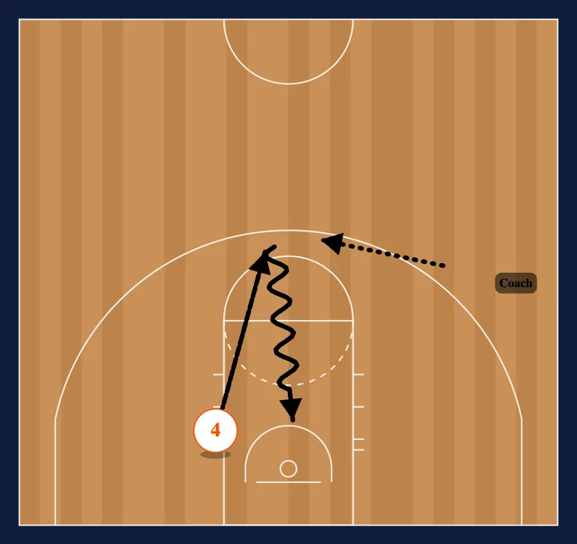 Rebounding step 3