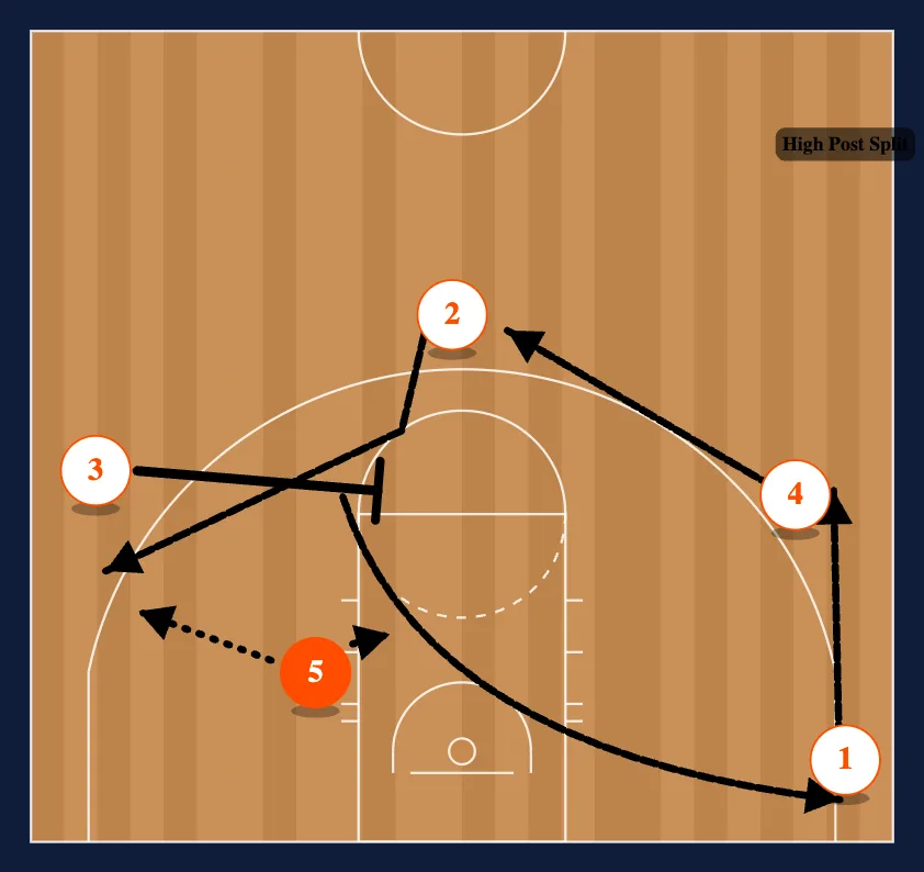 Low Post Set step 2
