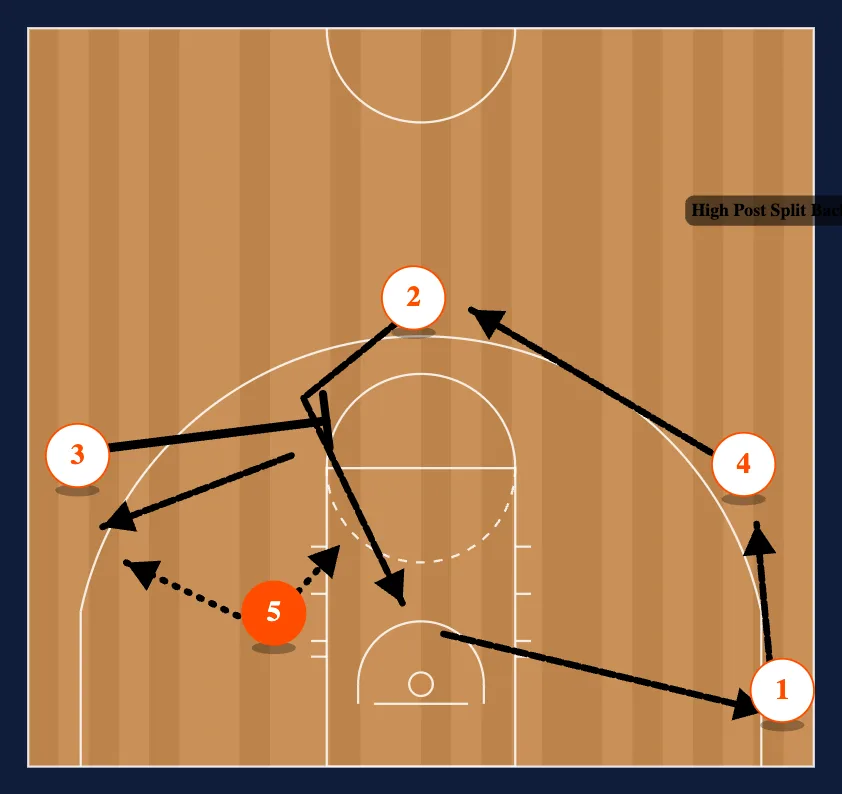 Low Post Set step 3