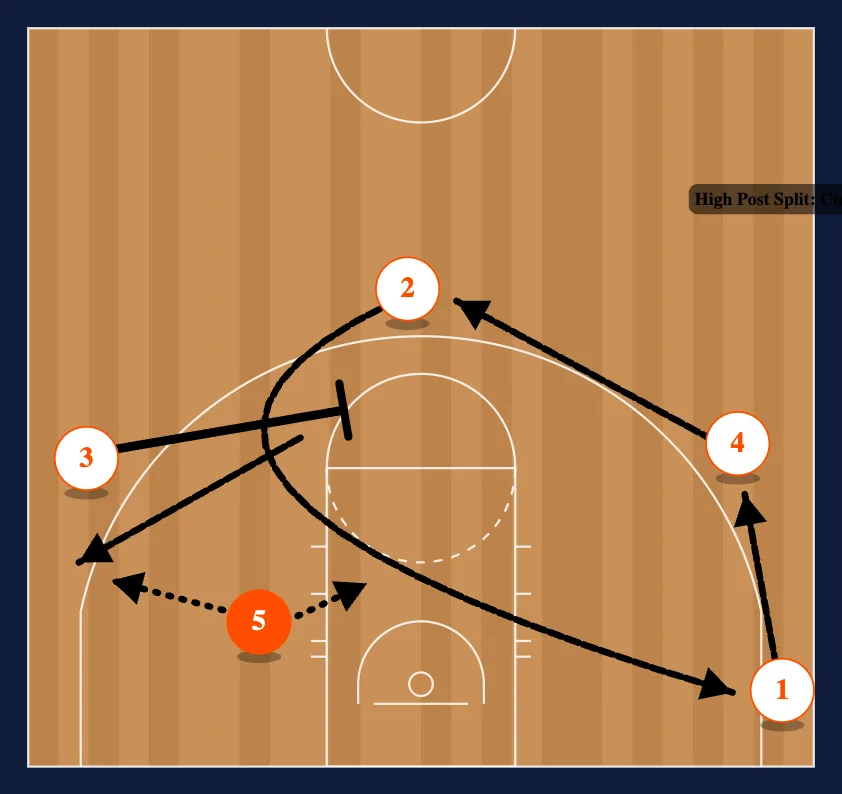 Low Post Set step 4