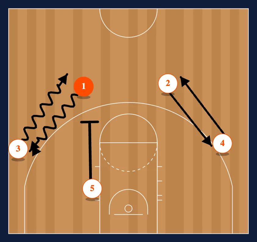 Celtic for 3 Point Shot diagram