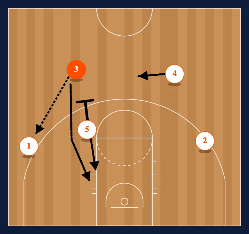Celtic for 3 Point Shot step 2