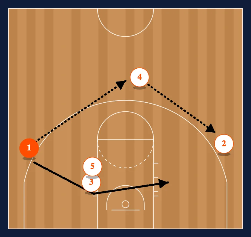 Celtic for 3 Point Shot step 3