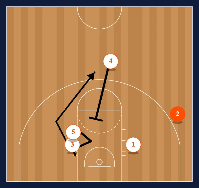 Celtic for 3 Point Shot step 4