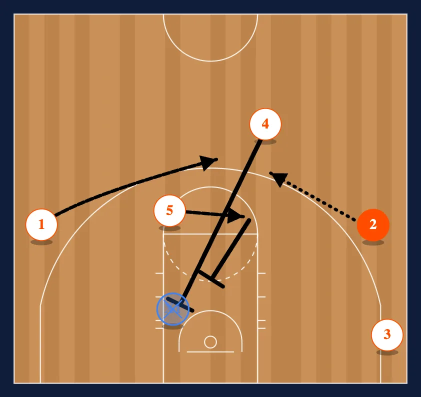 Chin: Counters and Reads step 2