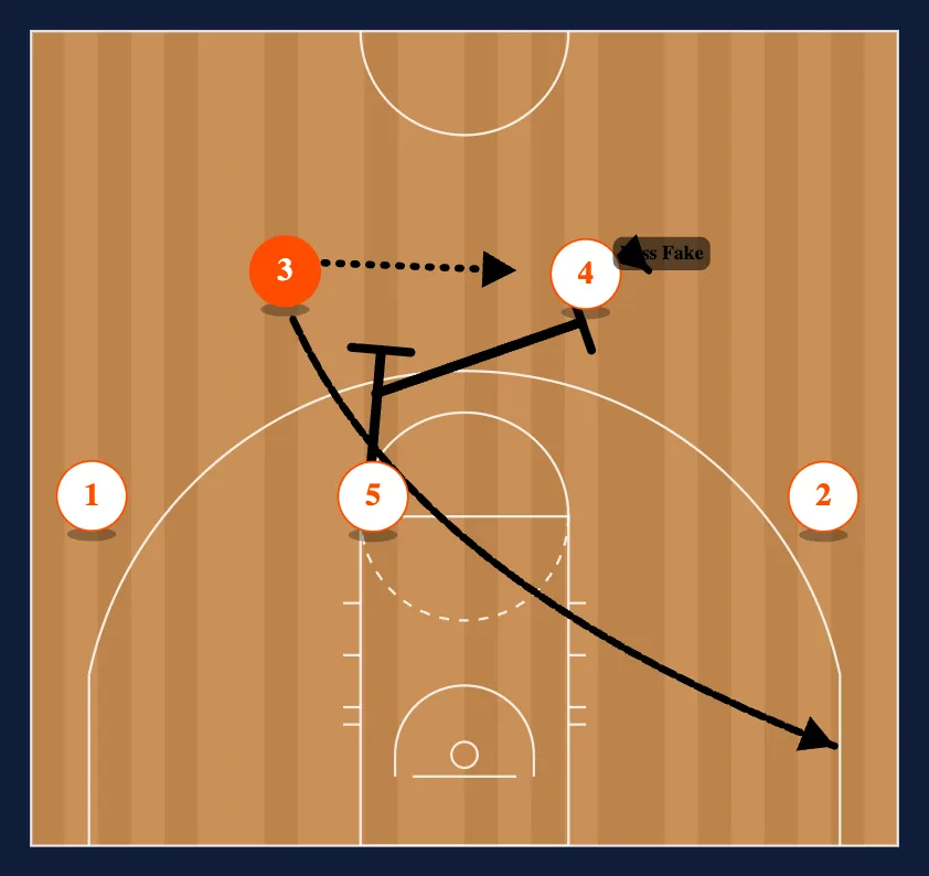 Chin: Counters and Reads step 3