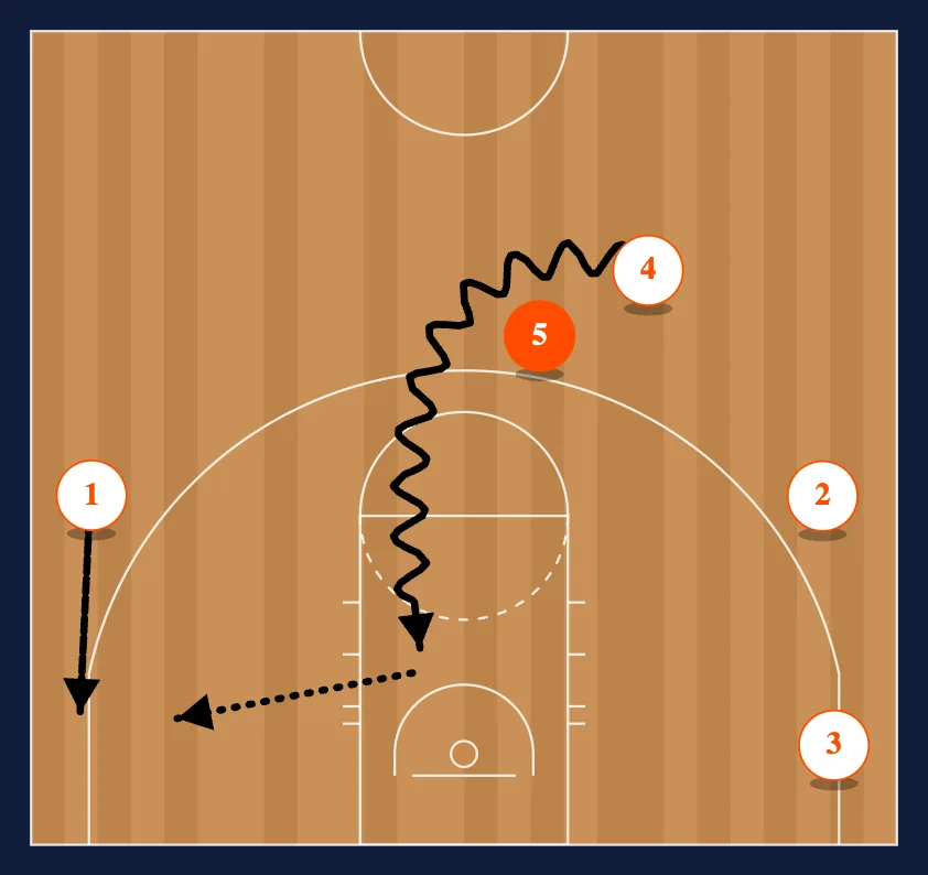 Chin: Counters and Reads step 4