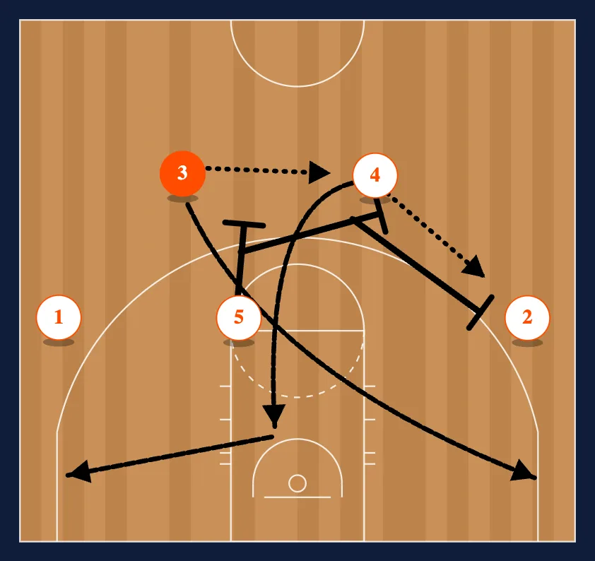 Chin: Counters and Reads step 5