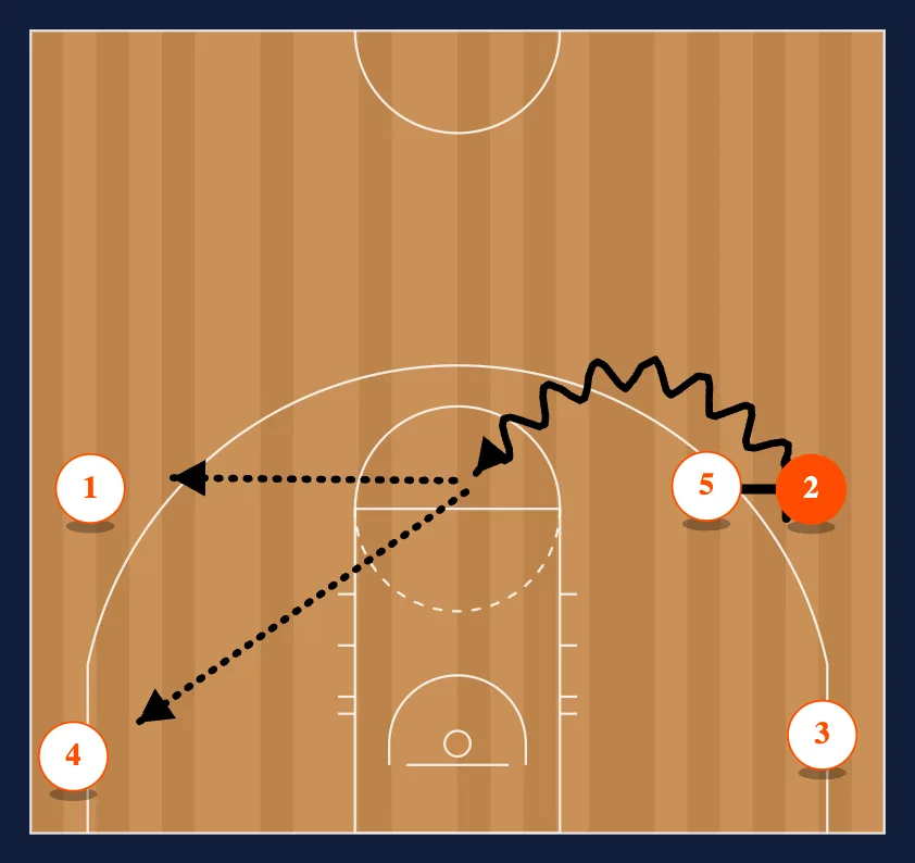 Chin: Counters and Reads step 6