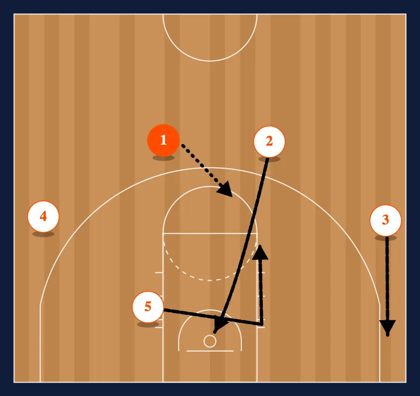 Counters and Reads step 3