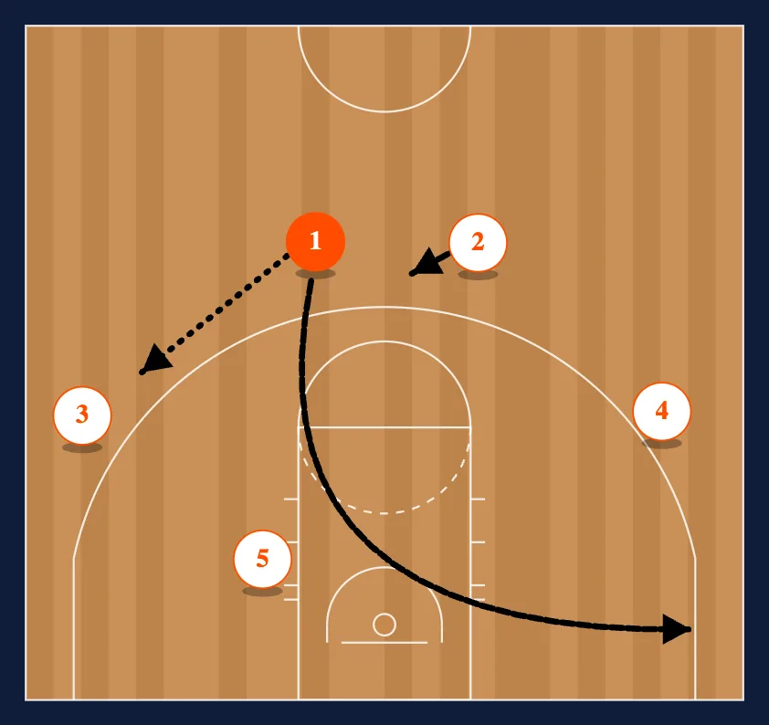 Double screen and Flare diagram