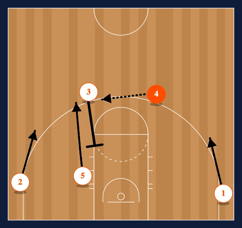 Double screen and Flare step 3