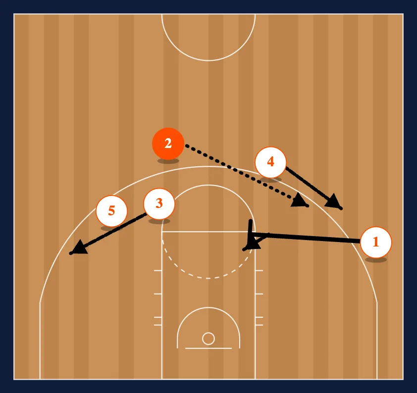 Double screen and Flare step 5