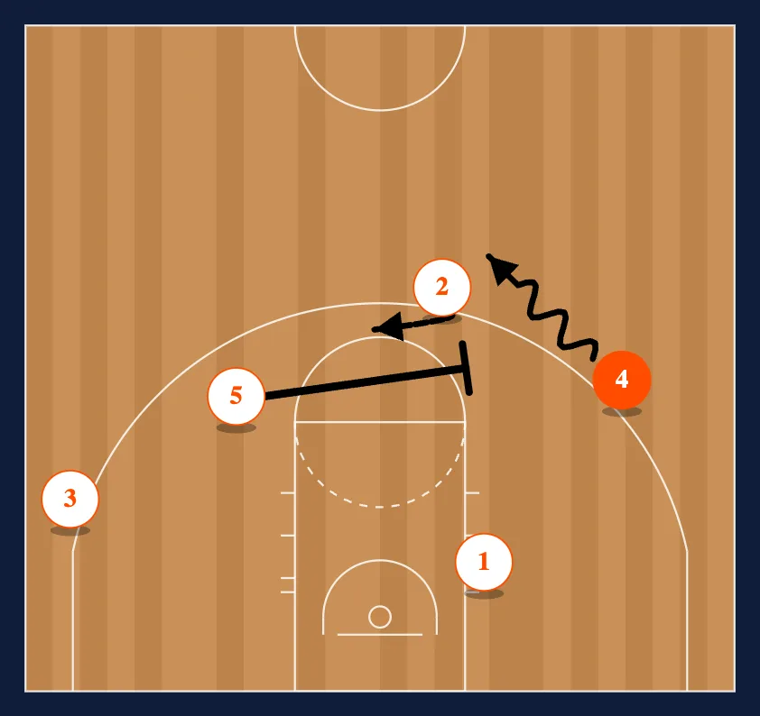 Double screen and Flare step 6
