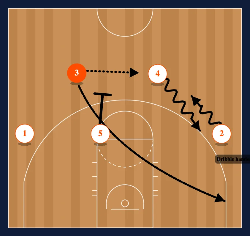 High Pick Backdoor diagram