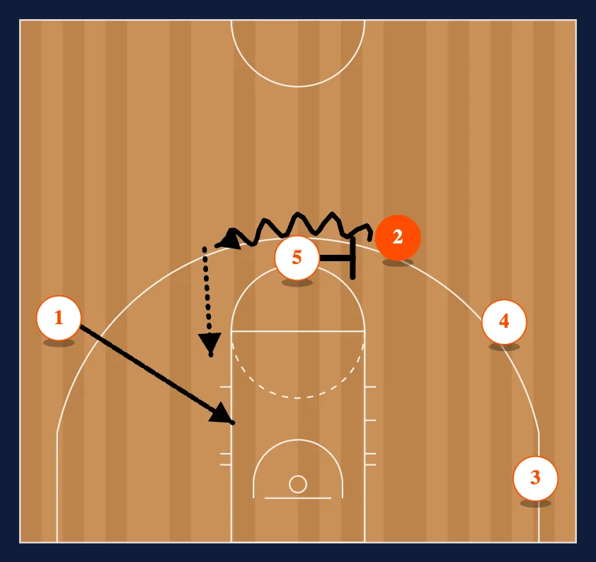 High Pick Backdoor step 2