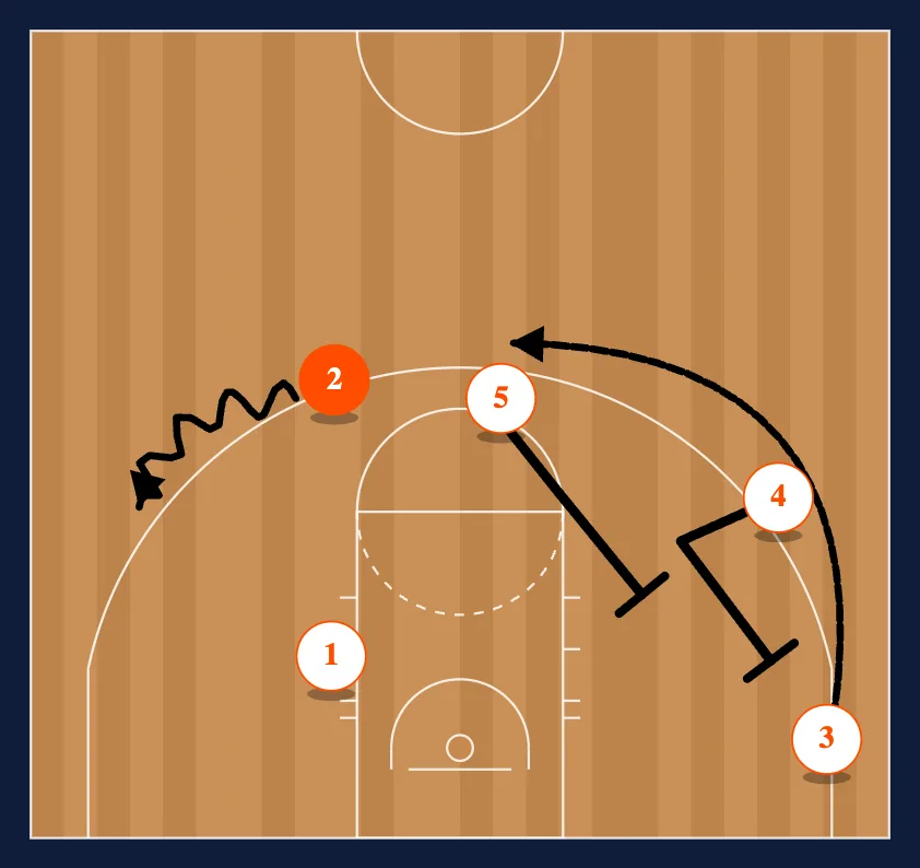 High Pick Backdoor step 3