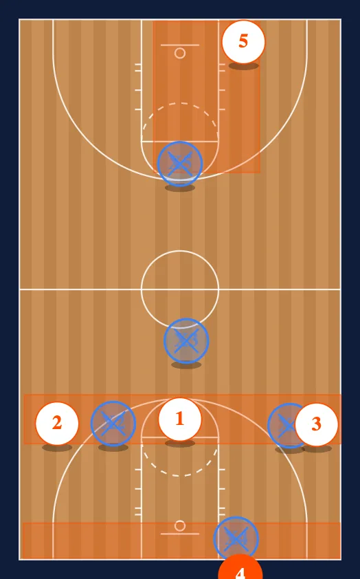 Press Break v. Diamond diagram
