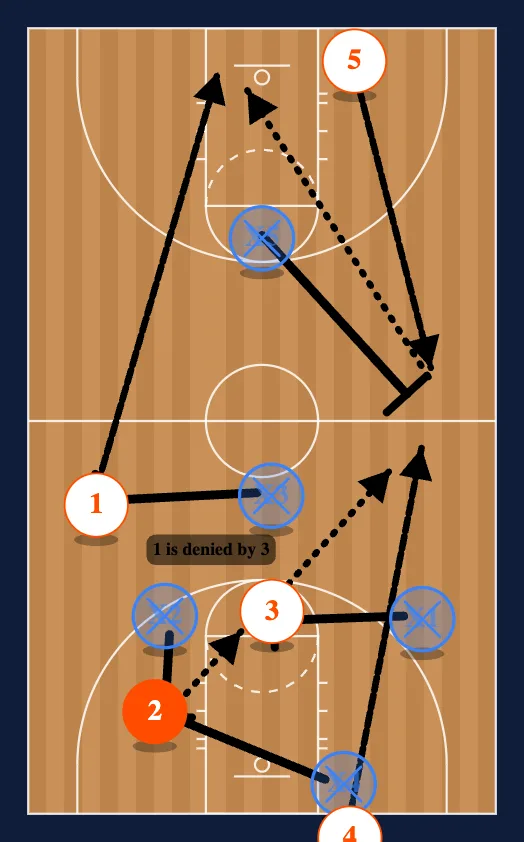 Press Break v. Diamond step 4