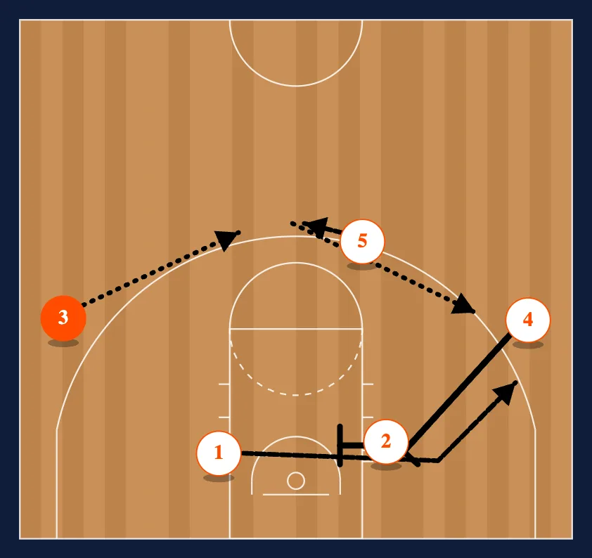 Red step 2