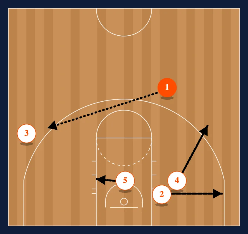 Red step 4